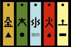 如何取八字用神