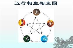 五行相生相克